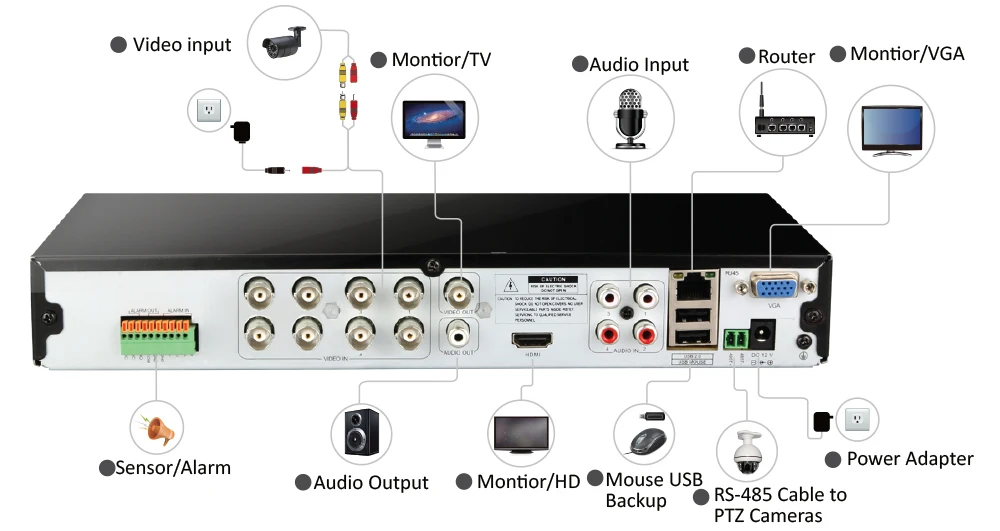 960h dvr видеорегистратор инструкция по применению