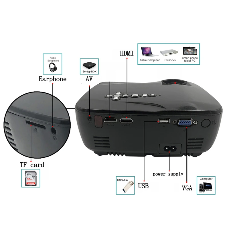 Android 4.4 Wifi Bluetooth Mini LED Portable Projector Home Theater Projector 1200Lumen Support Miracast Airplay AC3 Projector