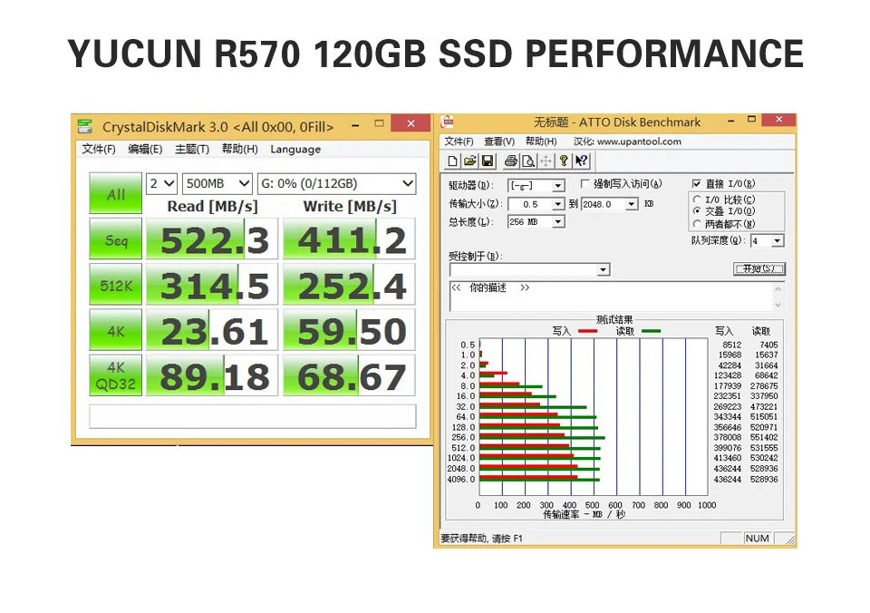 R570 120GB