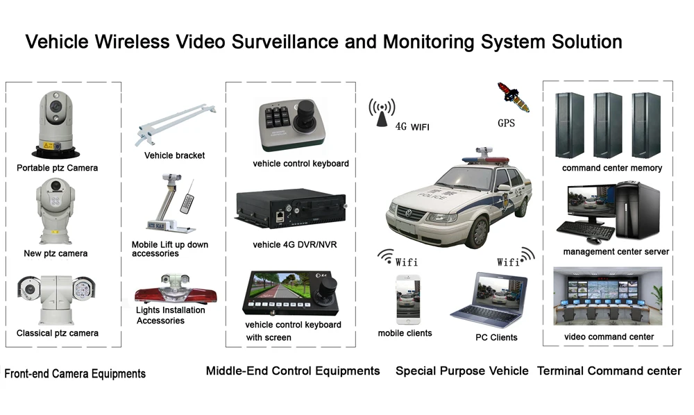 CCTV безопасный город 1080P автомобиль 20x оптический зум Инфракрасный Мини Портативный Hd IP PTZ камера для управления автобусом проект автомобиля