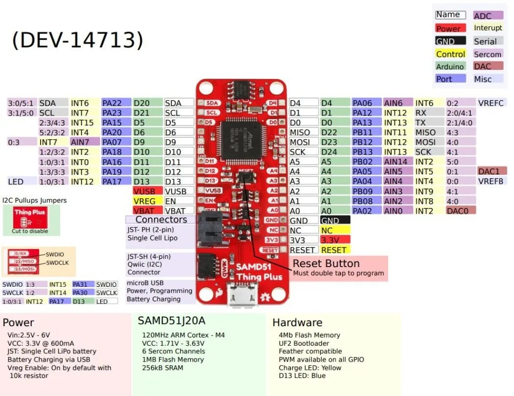 DEV-14713 INFO