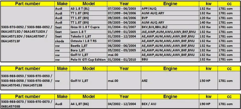 Турбокомпрессор картридж K03 53039880052 53039880058 53039880058 для Audi A3/TT 1,8 T(8N) KKK Turbo core КЗПЧ 06A145713D