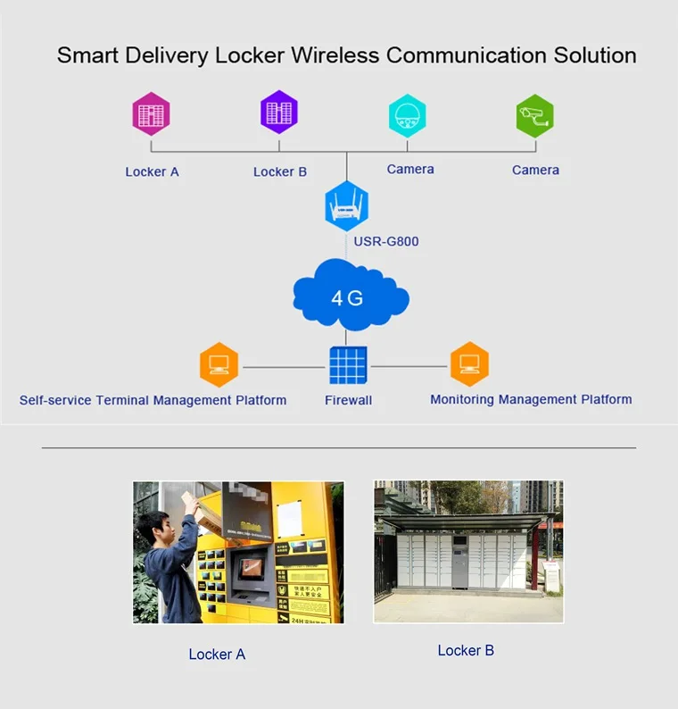 Q18044 USRIOT USR-G800-42 промышленный 4G беспроводной маршрутизатор TD-LTE и Network Сеть Поддержка веб-настройки Wi-Fi функция