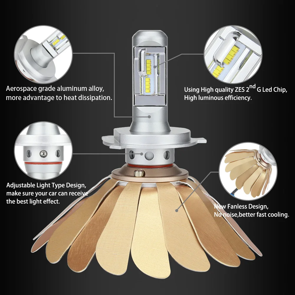 Zdatt Fanless Car Led Light ZES 100W 12000LM Headlights H4 Led Bulb H1 H7 H8 H11 9005 HB3 9006 HB4 12V Auto Lamp 2nd Chip Canbus