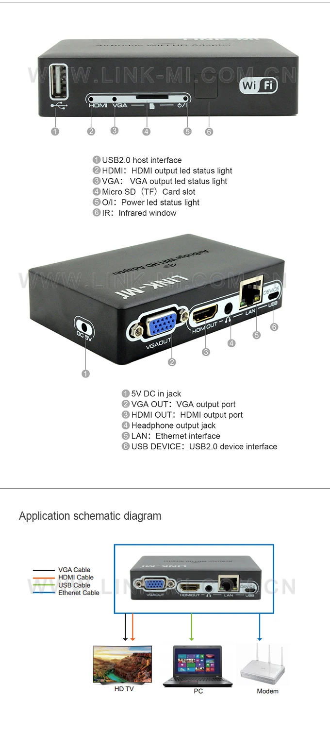 Panel Description