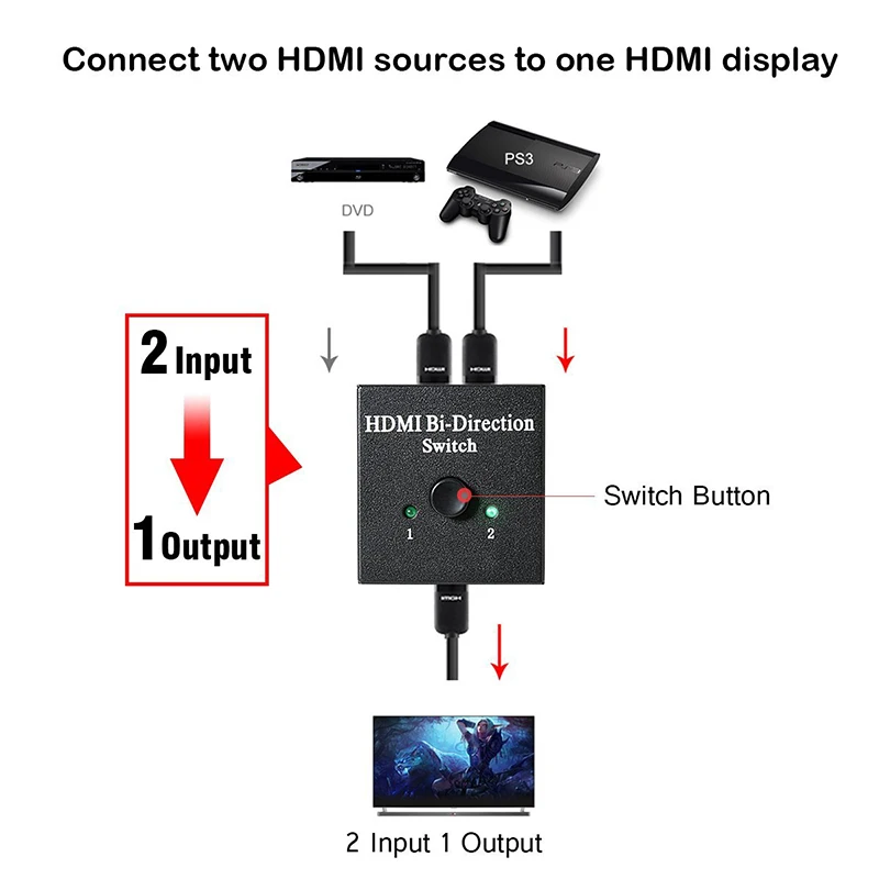 Suntaiho HDMI 2.0 Switcher 2 Ports Bi-direction Manual Switch 2x1 Switch Switcher/1x2 Splitter1.4V Digital Supports 1080P 4K Suntaiho HDMI 2.0 Switcher 2 Ports Bi-direction Manual Switch 2x1 Switch Switcher/1x2 Splitter1.4V Digital Supports 1080P 4K