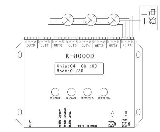 K-8000D; 8 портов(512 пикселей* 8) DMX SD card пикселей контроллер; Поддержка стандартного dmx512 чип/DMX512AP-N/WS2821A; адрес Писатель функция