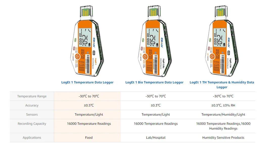 Elitech LogEt 1 регистратор данных температуры одиночное использование PDF Re порт USB порт 16000 точек