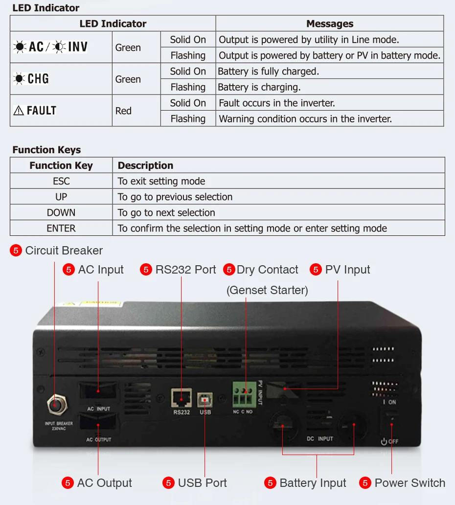 IGrid-4KW_05