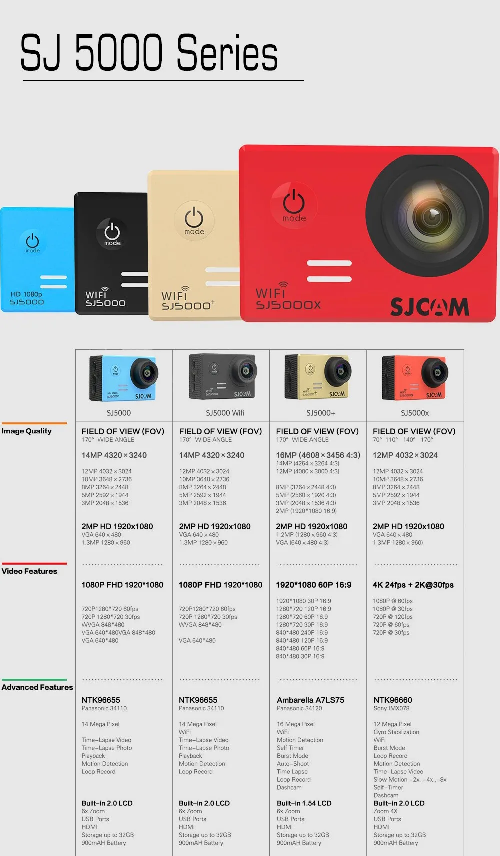 SJCAM SJ5000 WiFi Экшн-камера Novatek 96655 Full HD Спорт DV Дайвинг 30 м Водонепроницаемая камера Открытый экстремальный спорт SJ 5000 Cam