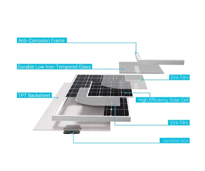 Энергосберегающие эффективные солнечные панели для кемпинга 330 Вт приемник моно солнечная панель заводская цена