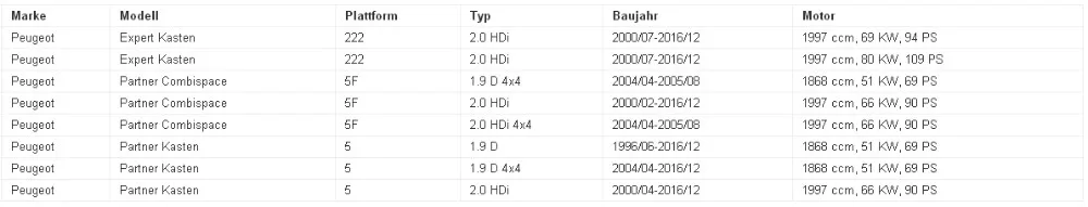 Датчик массового расхода воздуха использовать OE No. 5WK9621Z, 000019207 S, 19207 S/1920,7 S, 8ET009142-101 для citroen fiat Lancia peugeot