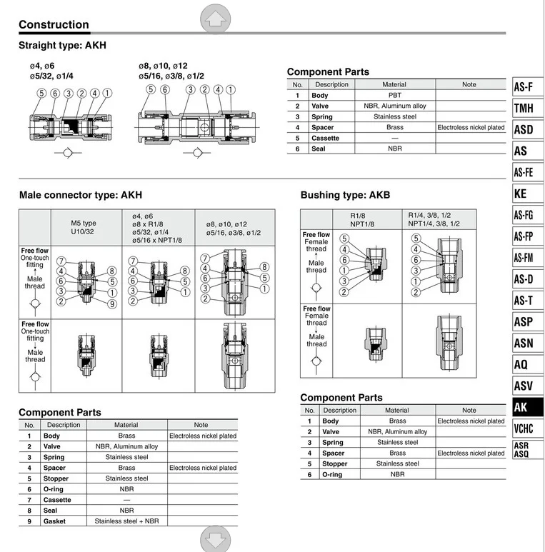 AKH04-00 AKH06-00 AKH08-00 AKH10-00 AKH12-00 SMC немедленно проверить клапан воздушный one way обратный клапан с быстродействующей заглушкой AKH серии