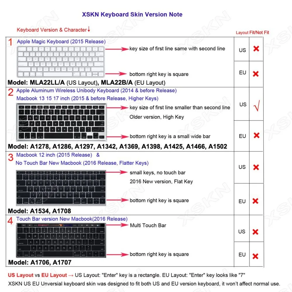 XSKN синяя Иврит/английская силиконовая клавиатура кожного покрытия для Apple Macbook Air Pro 13 15 и беспроводная клавиатура(не волшебная клавиатура