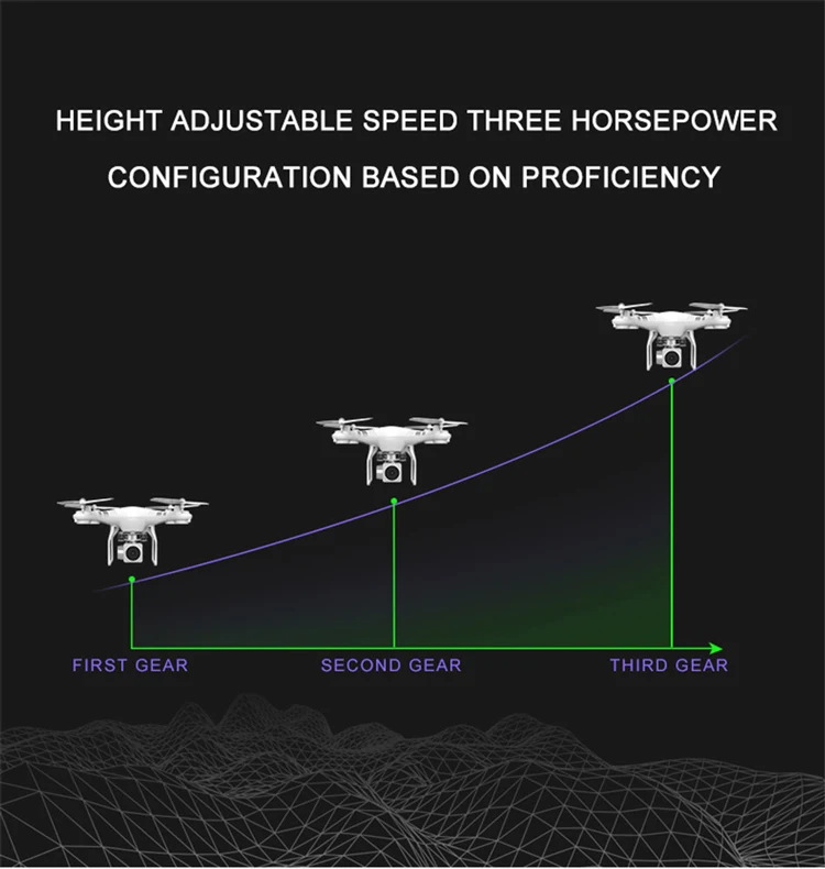 Global Drone FPV Дроны с камерой HD 1080P Servo Gimbal RC вертолет Wifi Квадрокоптер Дрон VS E58 XY4 XY6 E520 X5C