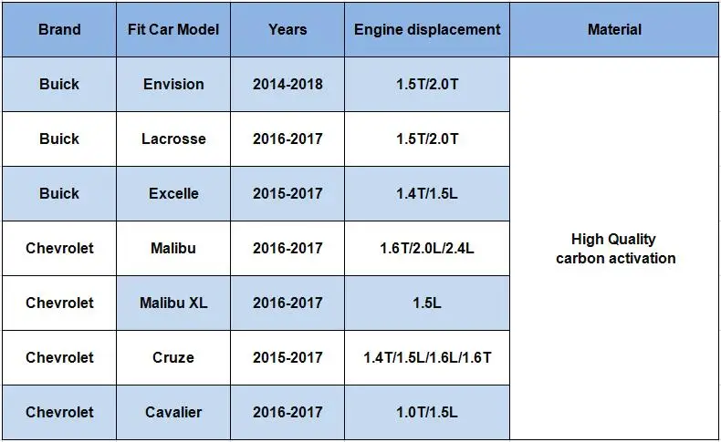 Tonlinker салонный фильтр 1 шт. для Chevrolet Cruze кавалер Malibu xl/Buick envision- эффективность фильтрации PM2.5