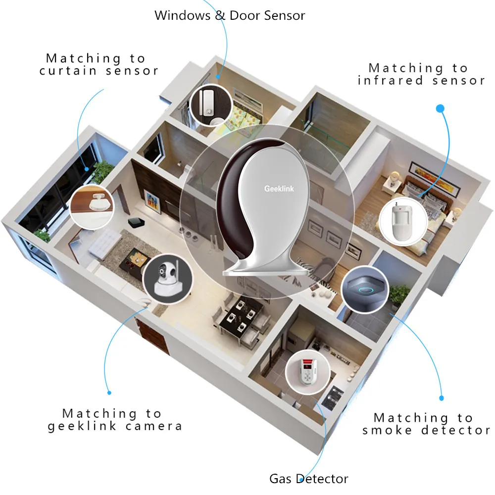 Geeklink Умный дом беспроводной контроллер маршрутизатор+ wifi+ IR+ RF Автоматизация пульт дистанционного управления смарт IPCamera 1080 P безопасность работа с Thinker