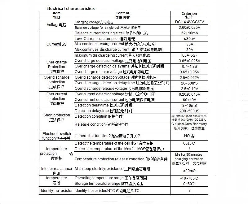 specification