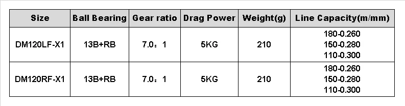 DMK 210g 13B+ RB левая и правая катушка для наживки 0,26/180, 0,28/150, 0,30/110 емкость линии мулинет Peche Carretilha Pesca фидер