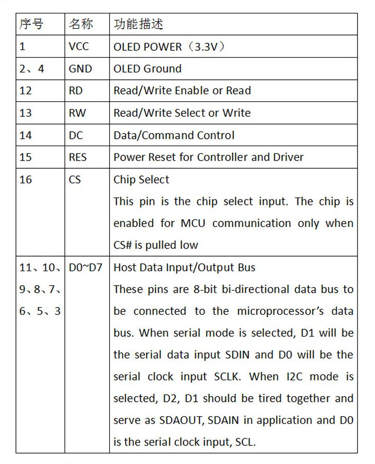 3,3 В 2,42 дюйма Зеленый 128x64 OLED дисплей модуль OLED 8bit-6800/8080 4-SPI последовательный IEC IIC интерфейс 16PIN SSD1309 драйвер