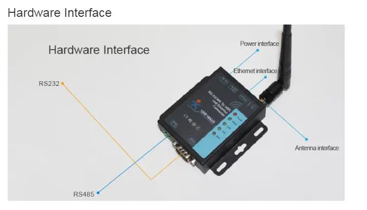 Serial sem fio para conversor Ethernet WiFi,