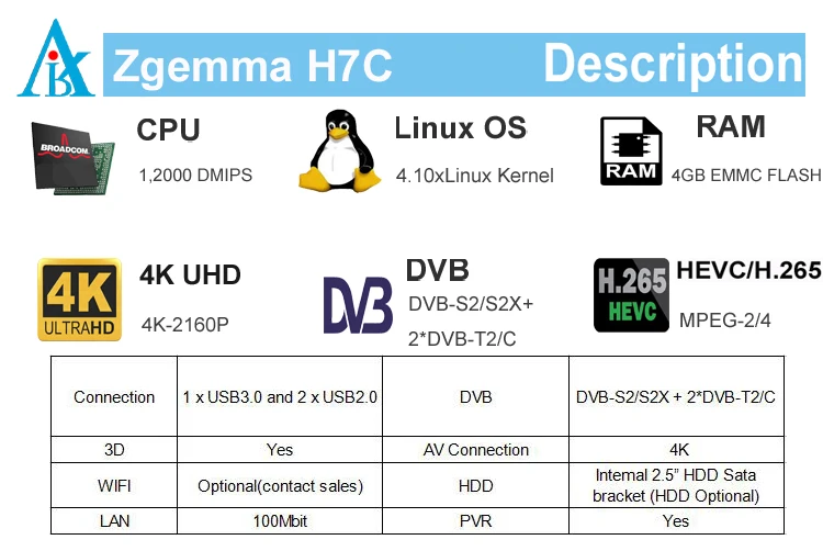 H7C Description