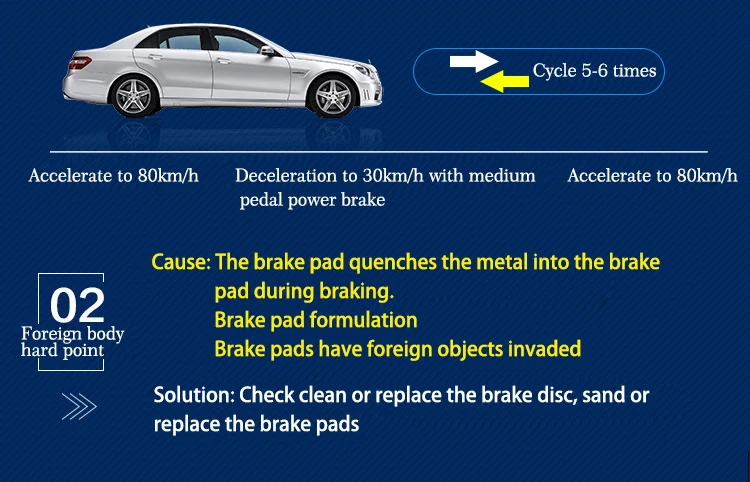 Автомобильные тормозные колодки Bosch 0986AB3771 для GLEAGLE(GEELY) GC7 салон-1,8-JLY-4G18(12,2011-01,2013) автозапчасти