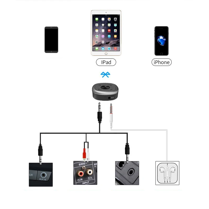 Lusya Bluetooth 5 0 aptx HD передатчик приемник приемный Blutooth адаптер CSR8675 APT X низкая
