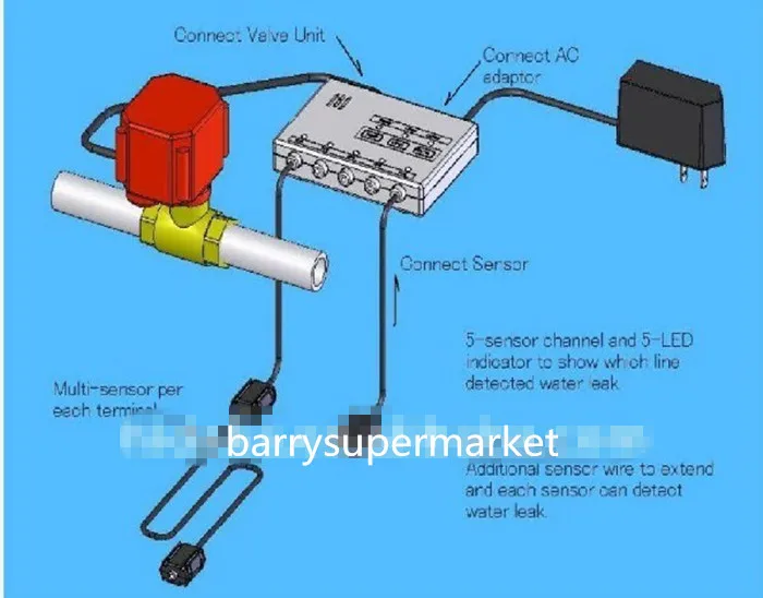 Утечки воды Detetor Сенсор сигналы тревоги мониторы расходомер индикатор регулятор расхода воды предотвратить потерю воды HIDAKA WLD-806 DN25 двойной клапан