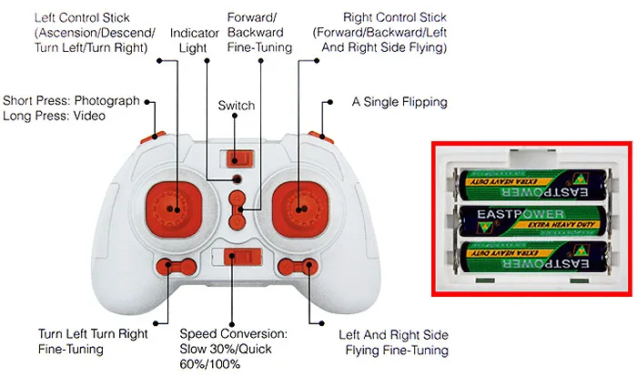 Hot Sale TY 925 Transformable 3 in 1 2.4G RC Quadcopter Model with 0.3MP HD Camera UFO