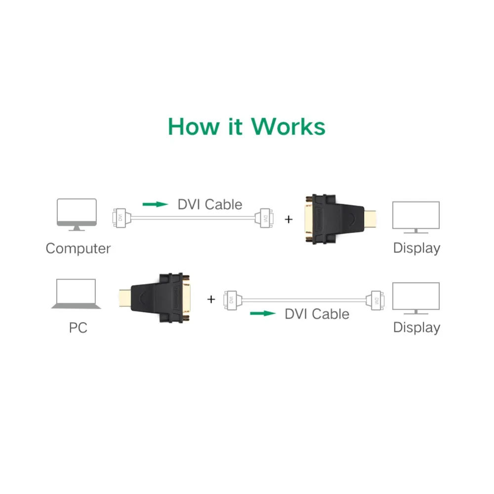 Ugreen HDMI к DVI конвертер «Папа-мама» адаптер 1080P разъем для HDTV DVD проектор HDMI к DVI адаптер DVI 24+ 5 к HDMI