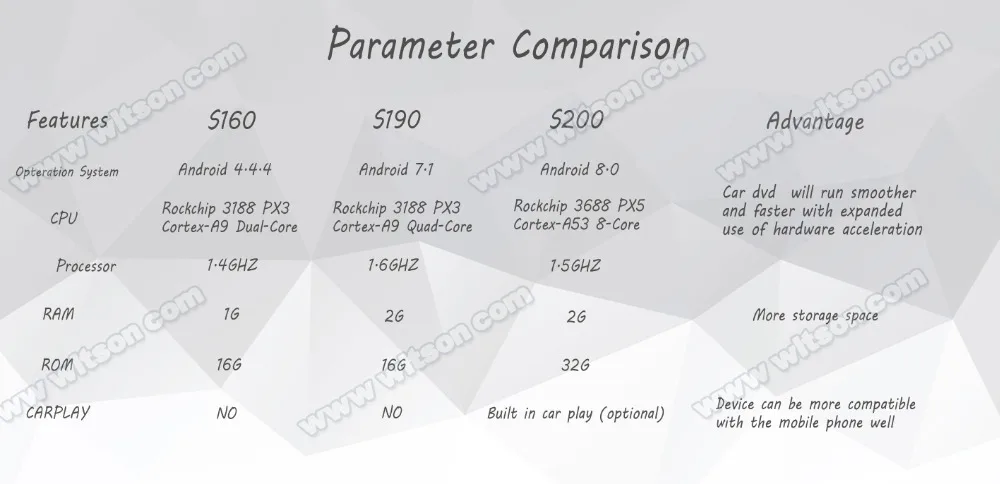 Top WITSON S200 Android 8.0 Octa Core(eight core) Navigation Player Car Radio For NISSAN QASHQAI/PALADIN Built in Car Play 1 Top WITSON S200 Android 8.0 Octa Core(eight core) Navigation Player Car Radio For NISSAN QASHQAI/PALADIN Built in Car Play 1