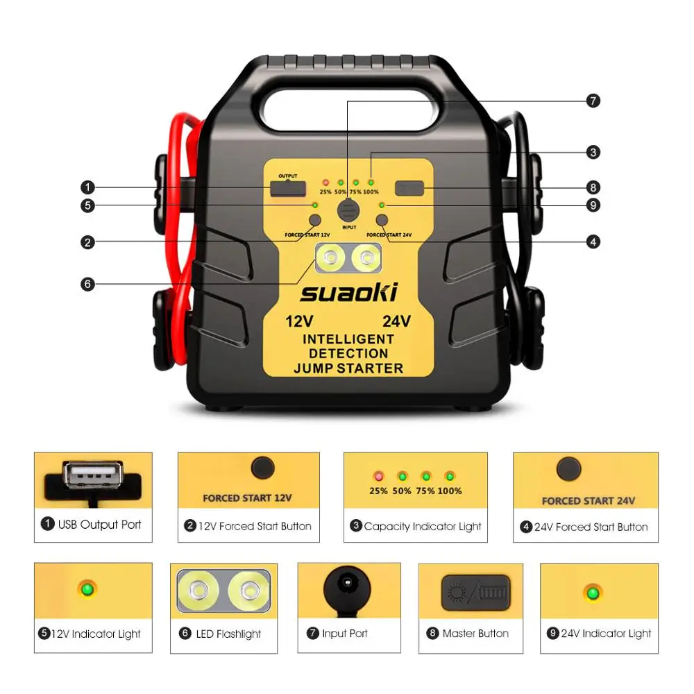 Suaoki 12 V/24 V аварийный автомобильный стартер 1000A пиковый 24000 mAh перезаряжаемый