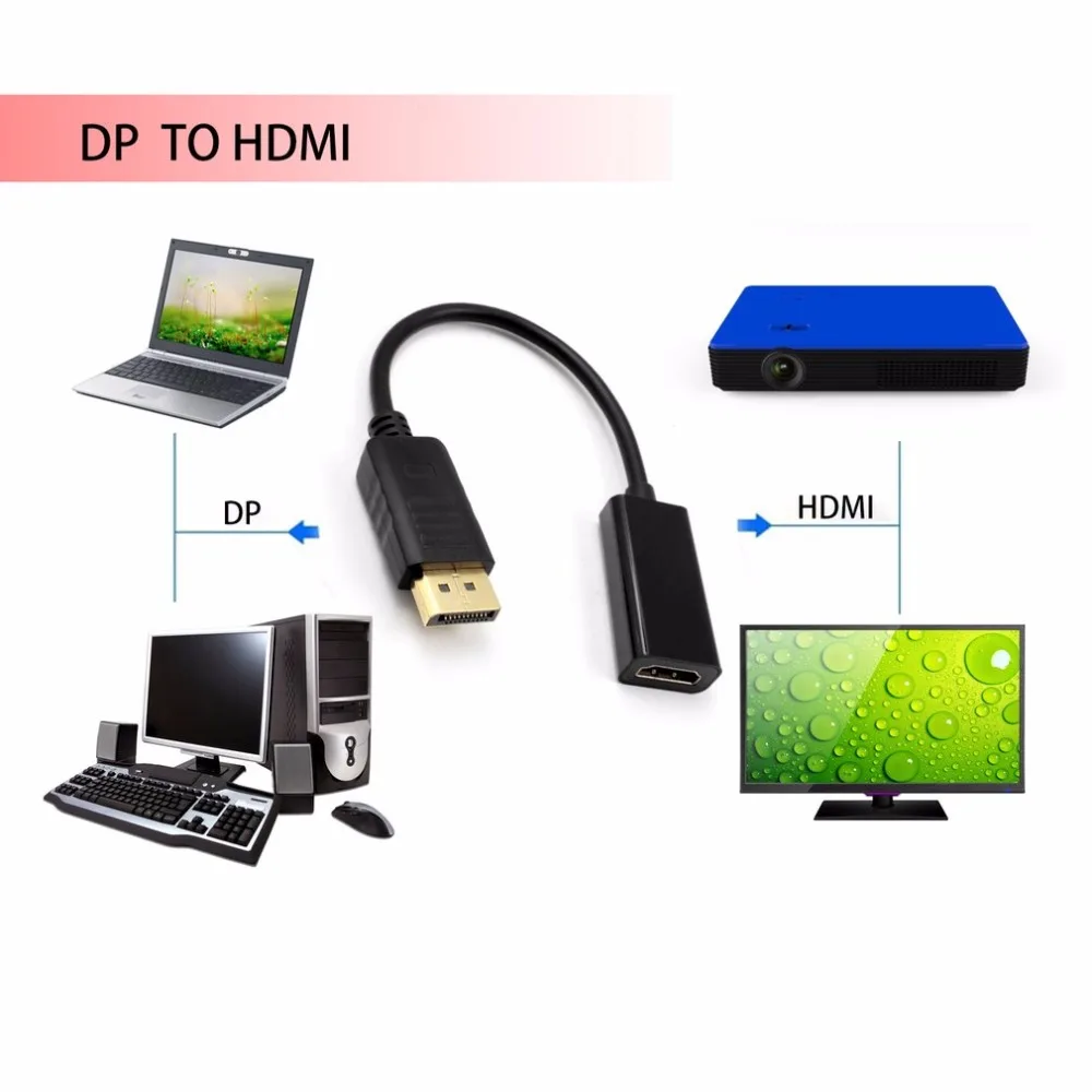 Full HD 1080P DisplayPort DP Male to HDMI Female Cable Adapter Display Port Converter for Apple Samsung HP/Dell Laptop Projector