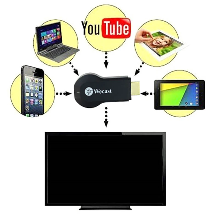 C2 OTA Miracast DLNA WiFi Дисплей приемник ключ Airplay HDMI 1080P беспроводной адаптер для сотового