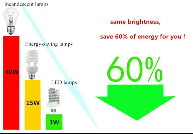 Светодиодный лампы высокой Яркость E14 E27 5W 7W 9W SMD 2835 дневного света светодиодный лампы в форме свечи лампы 220VAC с двумя подковообразными нагревающими элементами bombilla светодиодный e14