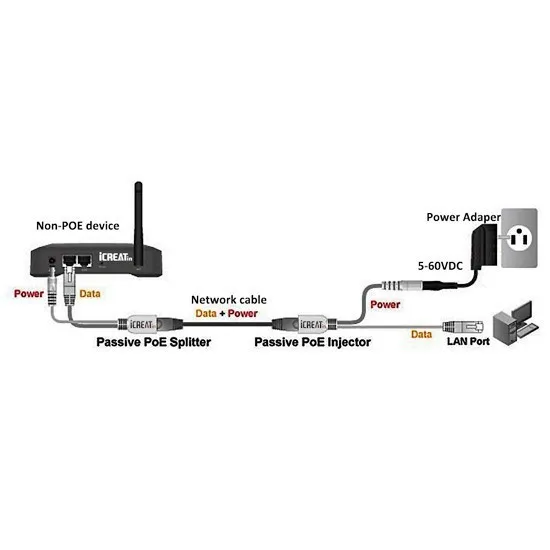 2 шт. PoE кабель, кабель PoE адаптер, PoE Splitter инжектор Мощность модуль питания сепаратор комбайнер