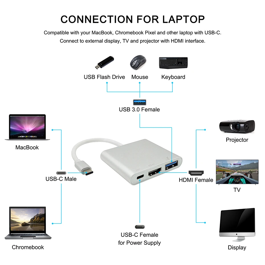 USB Type-C HDMI Cable Adapter 4K Ultra HD USB C HDMI for MacBook Samsung Galaxy S8 Huawei Mate 10 Pro Nintendo Switch USB-C HDMI (11)