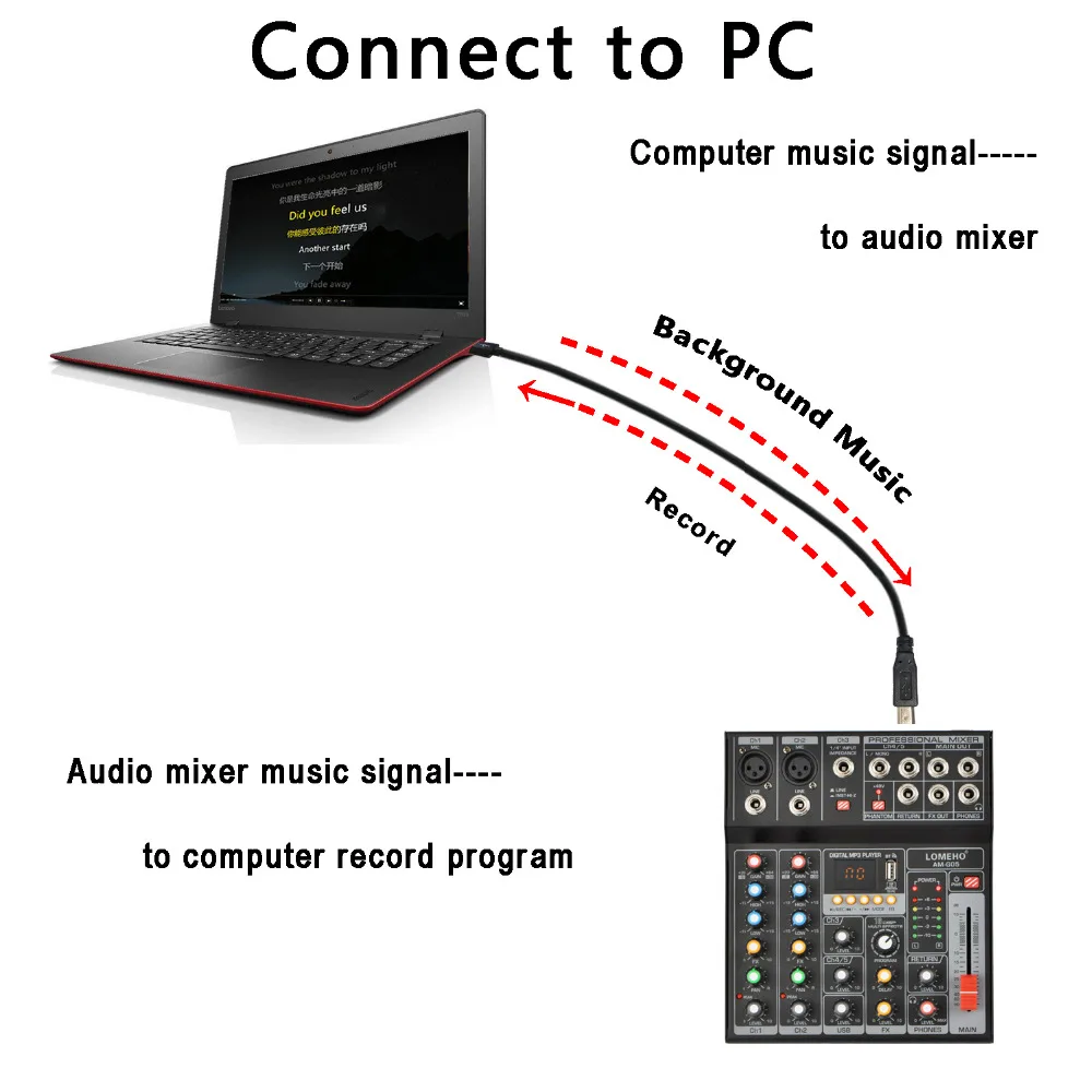  LOMEHO AM-G05 Portable Bluetooth USB Play Record 5 Channel PC Playback Guitar 2 Mono 1 Stereo Profe