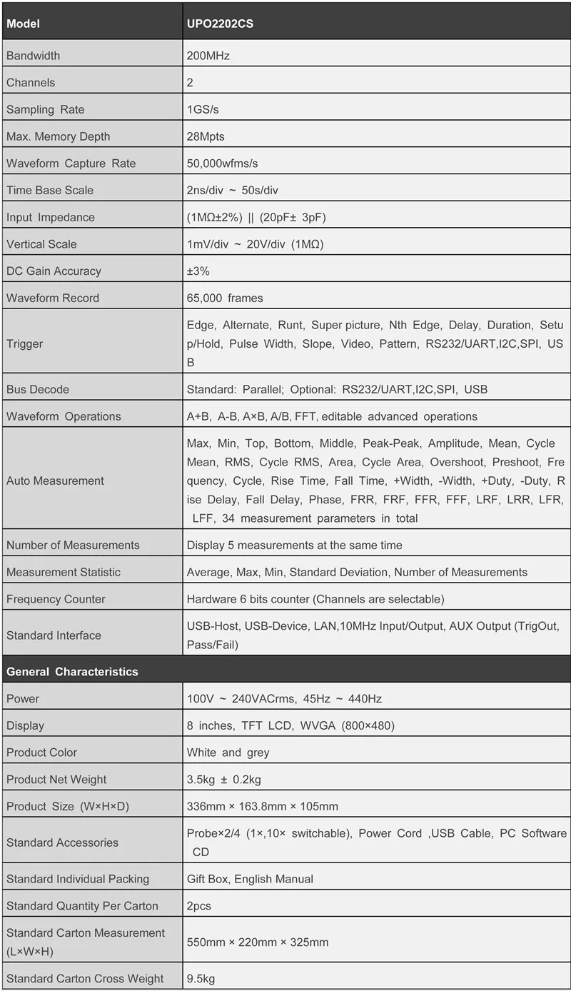 UPO2202CS