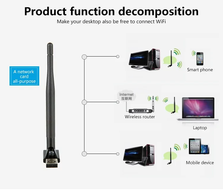 KuWFi Usb wifi адаптер 600 Мбит/с адаптер Mini Usb 802.11a/n/g/b wifi антенна Сеть карта 3g МОДЕМ wifi сетевой адаптер