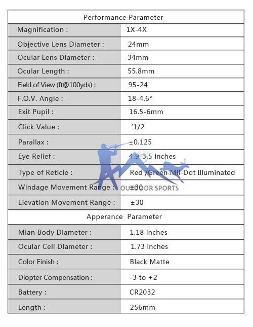 Canis Latrans Tactical 1-4x24 IRF прицел с 1X мини красная точка область и область уровень пузырьковый прицел крепление для охоты OS1-0292