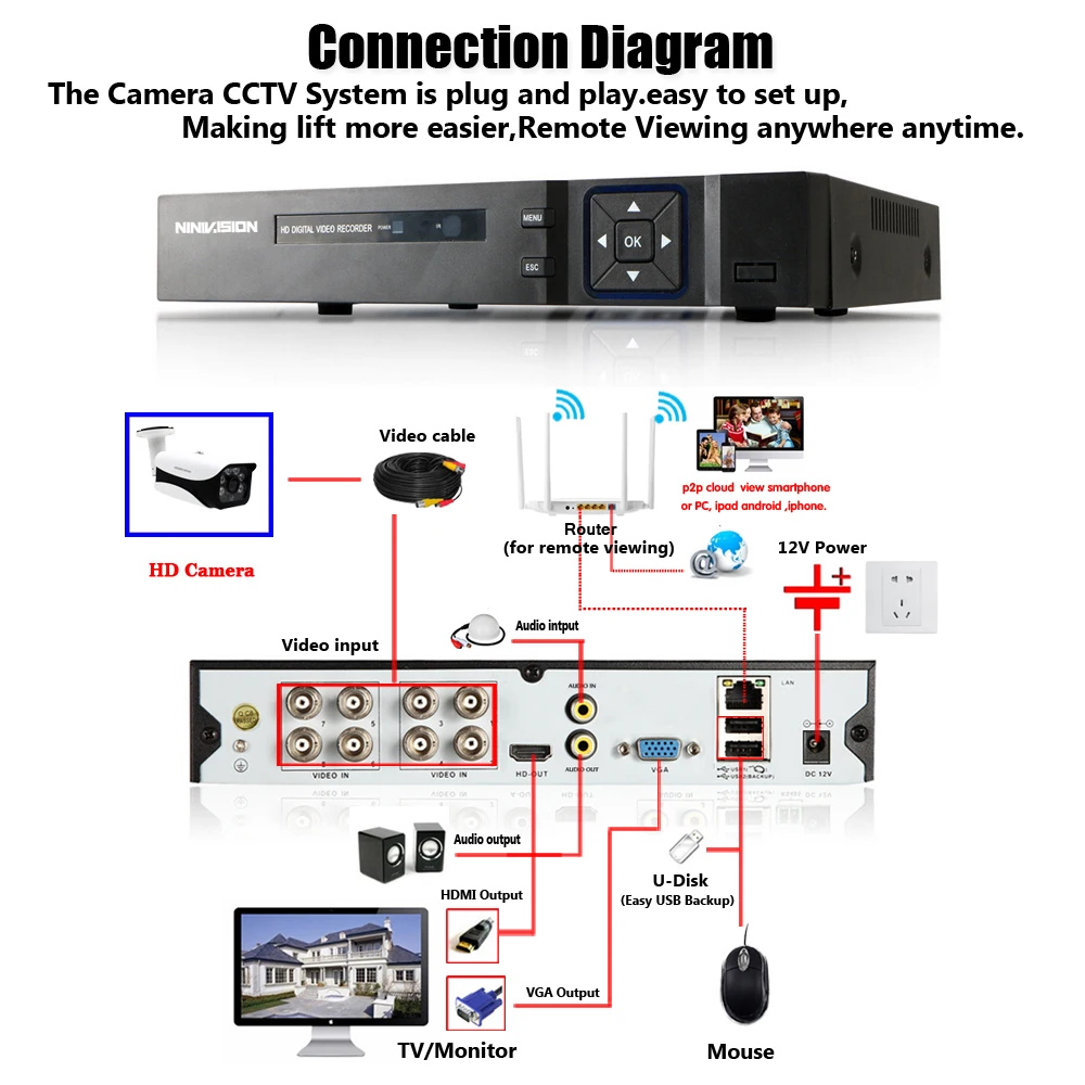  H.265 5MP AHD Camera Security Video Surveillance Outdoor Camera Weatherproof HD CCTV Camera 6*Array