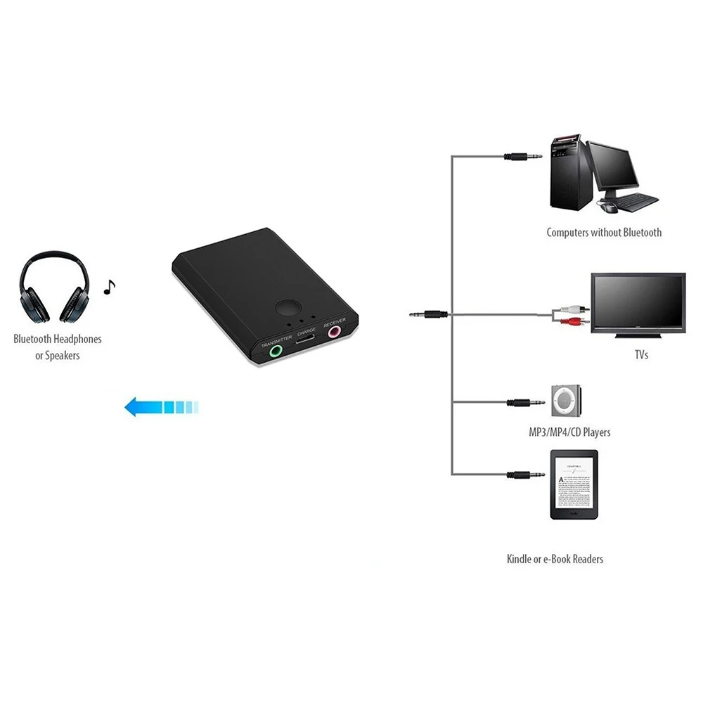 2-в-1 Bluetooth музыкальный приемник передатчик Bluetooth 1-на-1 аудио приемник Беспроводной передачи интегрированы для IOS и Android телефон