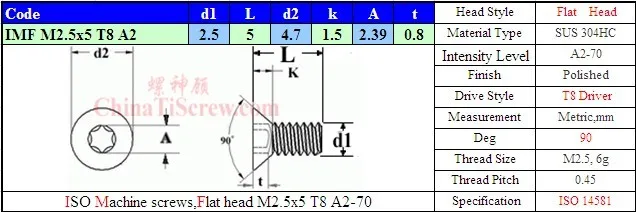 L14581 M2.5x5 A2