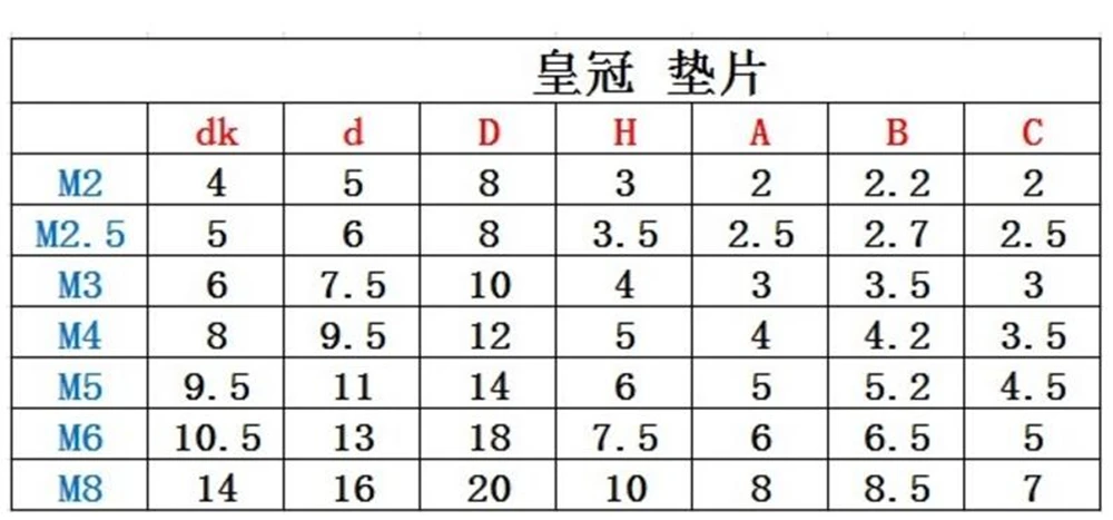 10 шт./лот M3, M4, M5, M6, M8 колпачок головка алюминиевая коническая шайба, алюминиевый сплав Коронная шайба, алюминиевая шайба для DIY модели