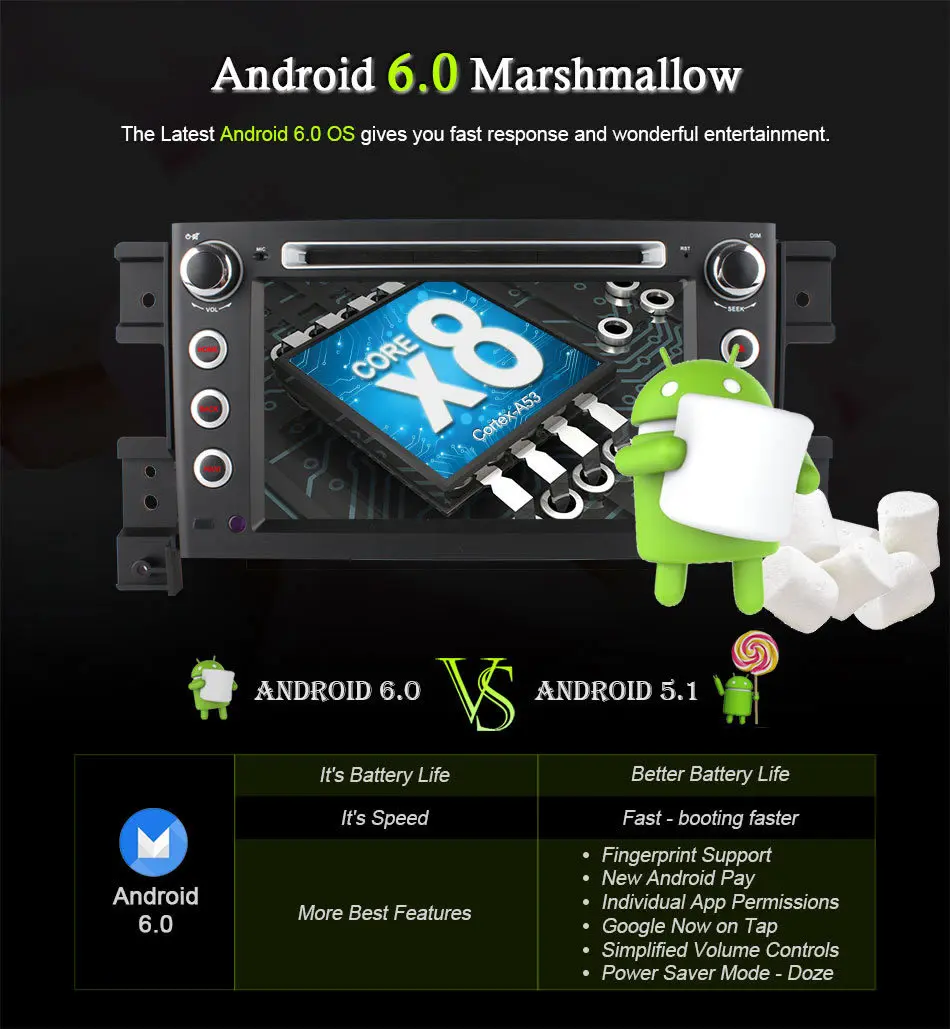 Sale 4G SIM LTE 1024*600 Octa 8 Core Android6.0 For SUZUKI GRAND VITARA 2005 - 2015 Car DVD Player Navigation GPS Radio wifi 32G ROM 7