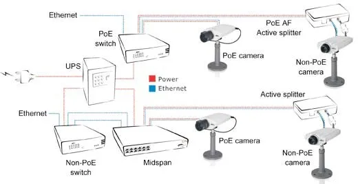 7+ 1 порт gigabit Мощность over ethernet пассивный poe-коммутатор 1 Uplink для Wi-Fi точка доступа, MikroTik, 24 V 48 V устройств