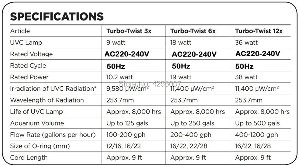 specifications