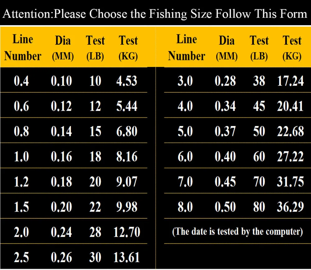 Spectra Fishing Line Braided Fishing Line 300m/500m/1000M Super Strong Multifilament Fishing line Carp Fishing pesca 10LB-80LB Spectra Fishing Line Braided Fishing Line 300m/500m/1000M Super Strong Multifilament Fishing line Carp Fishing pesca 10LB-80LB